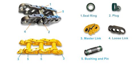 Oil Link System .